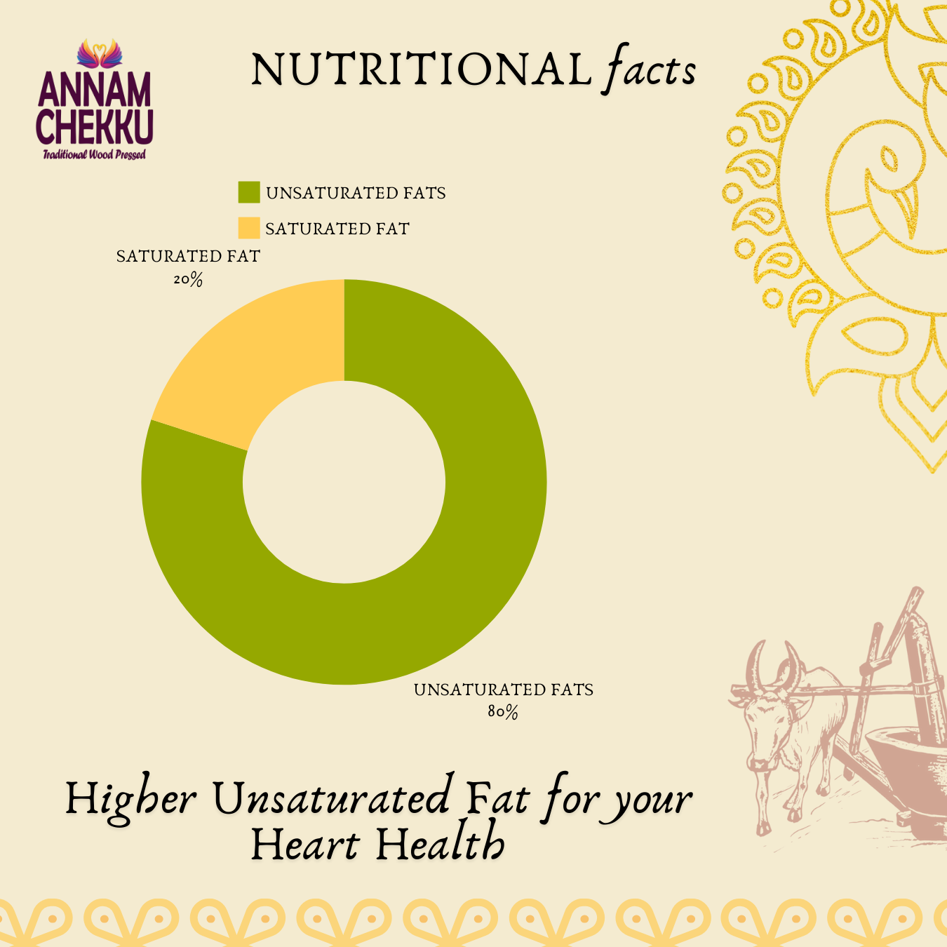 Wood Pressed Groundnut Oil –  1L