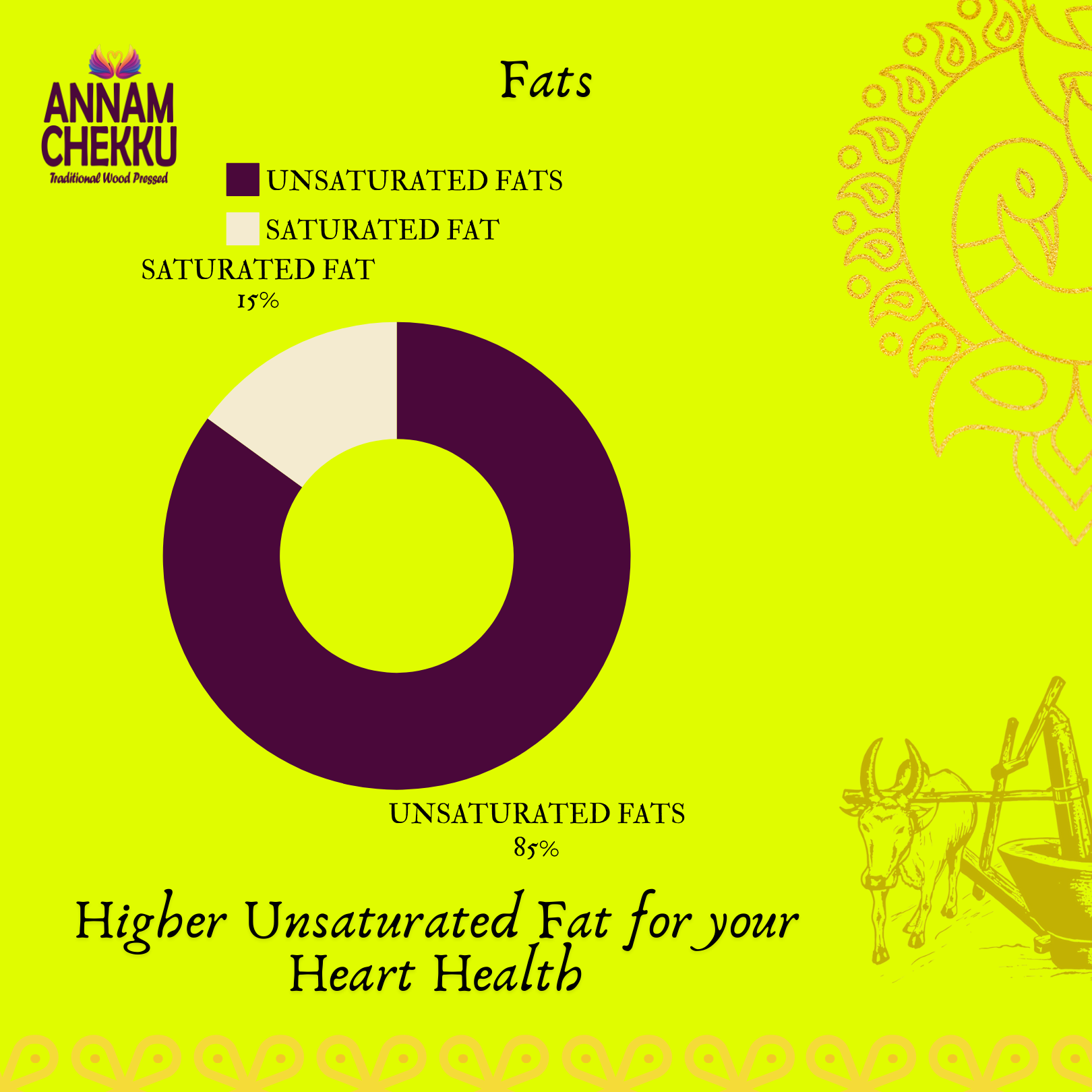 Wood Pressed Coconut Oil - 1L