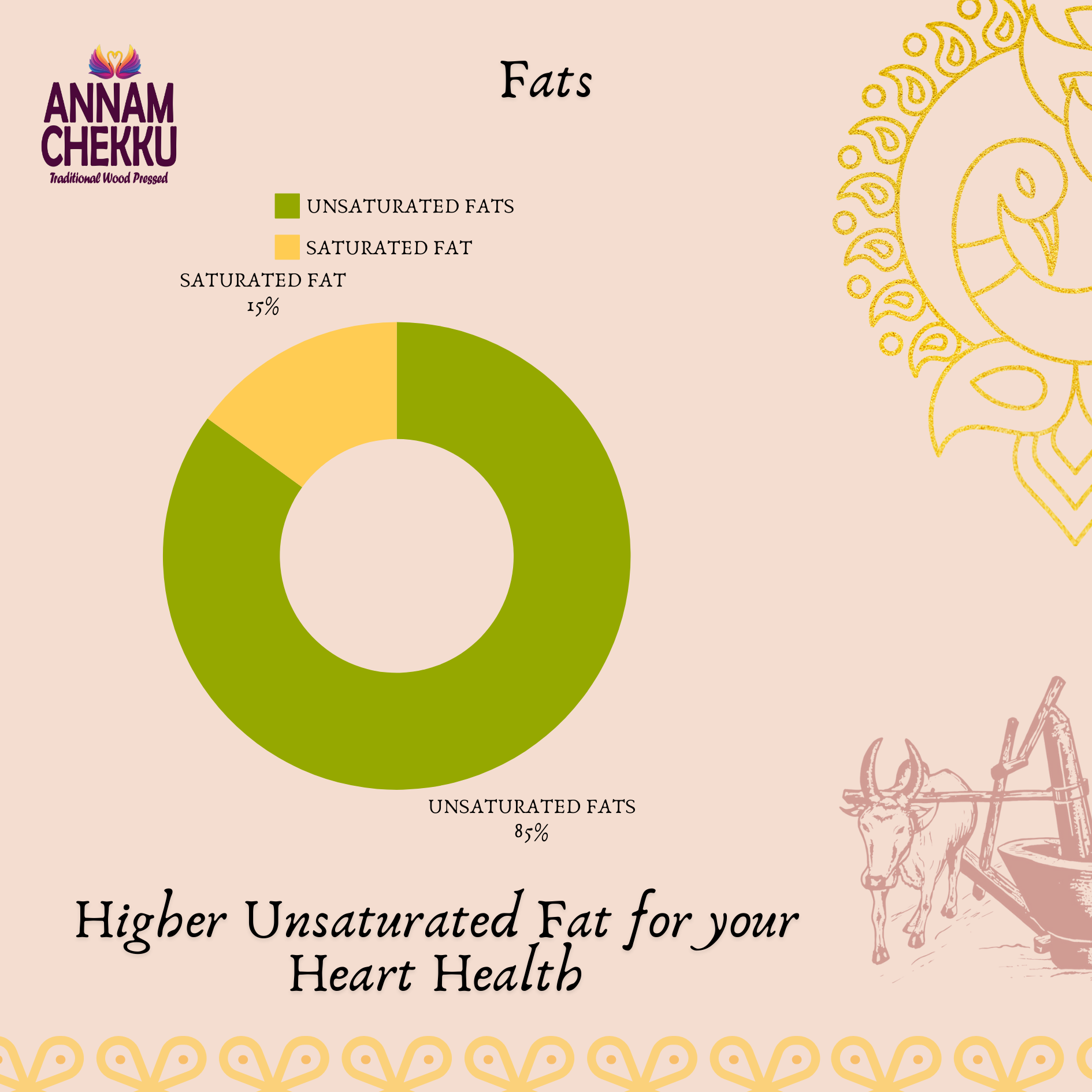 Wood Pressed Sesame Oil – 1L